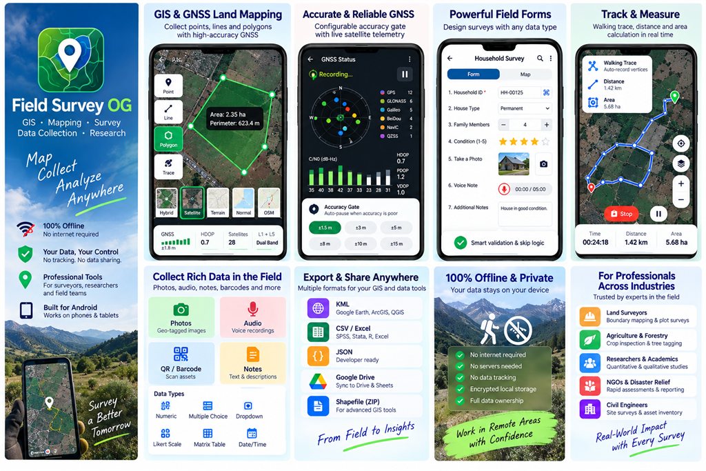 Offline Mobile GIS & Geodesic Land Boundaries